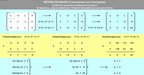 Método de Gauss 3x3